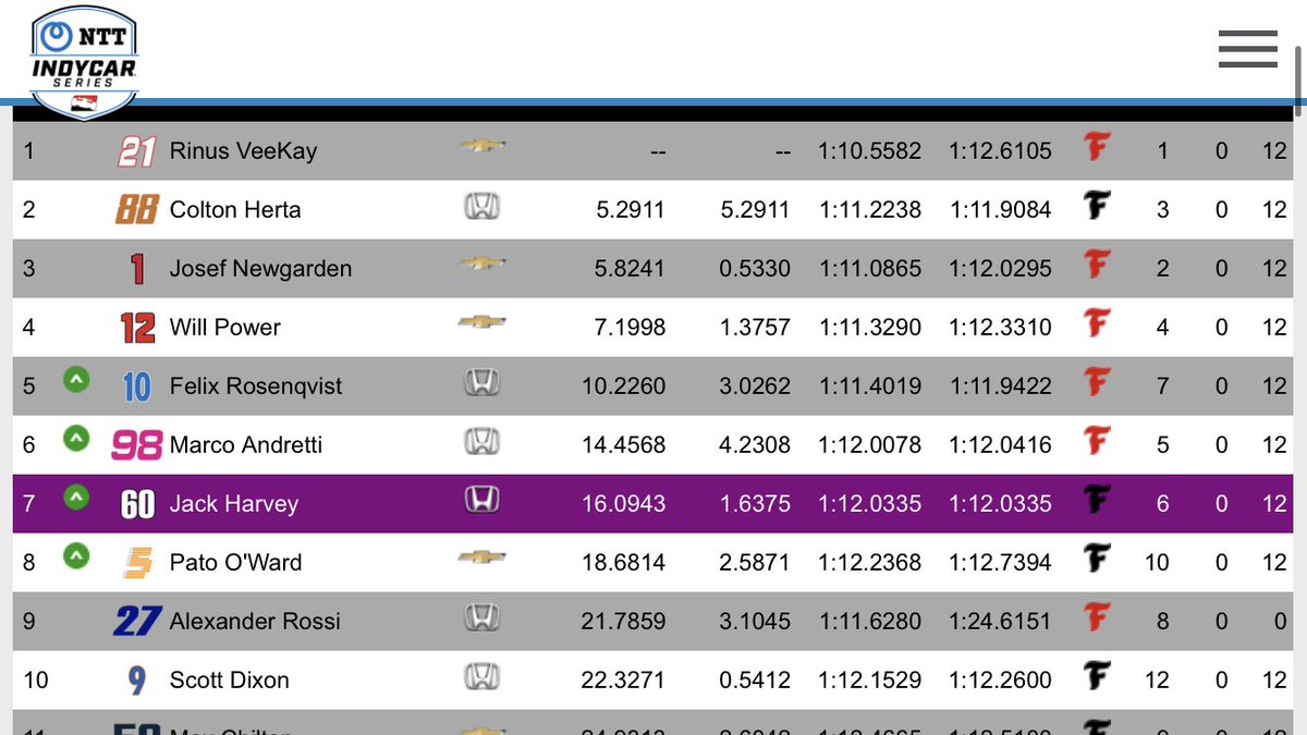 Geen Ziggosport racing, dus dan maar zo kijken/luisteren.
