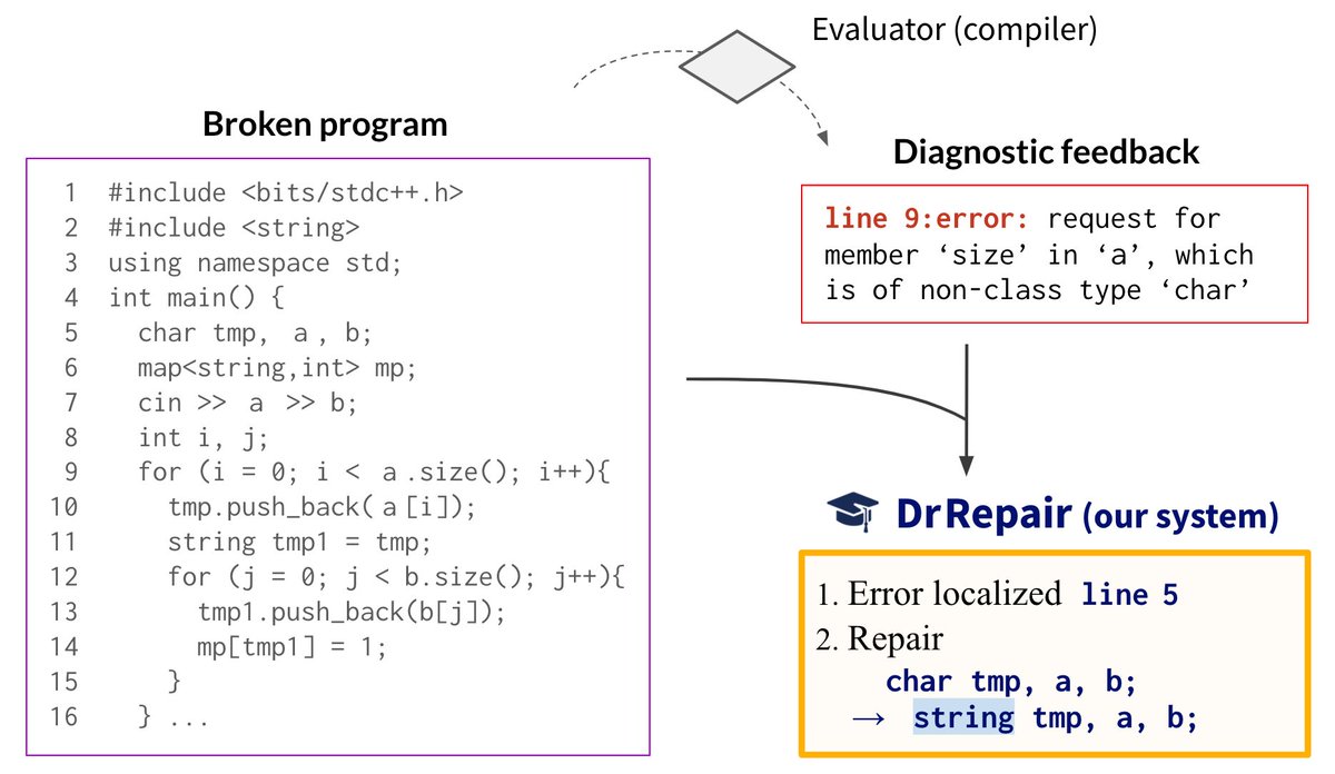 svpino's tweet image. Wait, what?

How about finding bugs using Machine Learning? How about automatically correcting them?

Take a look at DrRepair, a model capable of localizing and correcting errors in source code.

How long until we have this into our IDE?

GitHub repo: github.com/michiyasunaga/…