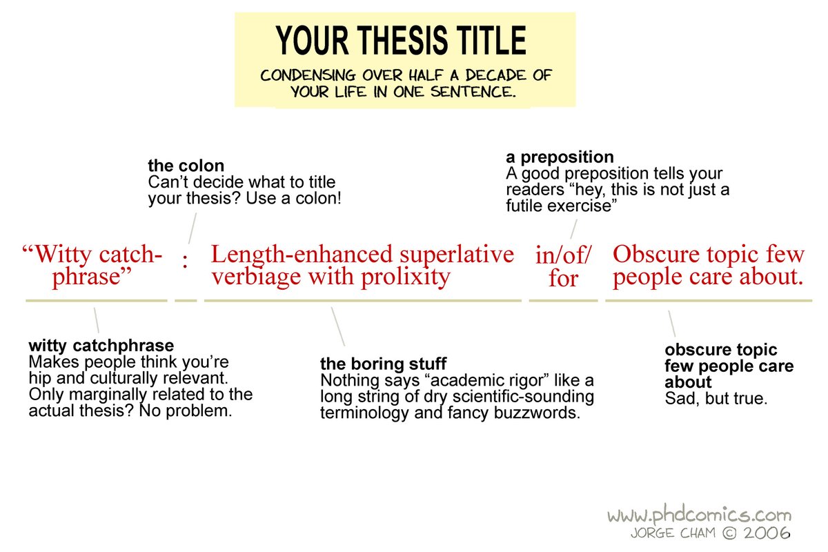 PHDcomics's tweet photo. Your thesis title https://t.co/zNqlFHhfIO