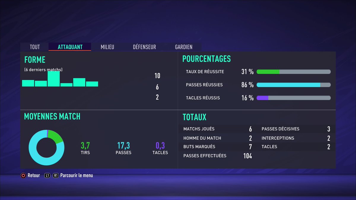 Sa takine FIFA 21 :) #PS4share