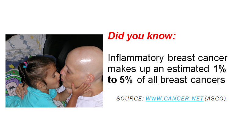 IBCResearch's tweet photo. Don't be #pinkwashed before you buy that pink product find out how much will be donated and where it's going. Better yet, help a patient or make a donation to your favorite charity! #bcsm https://t.co/FJ5vFkJKHy