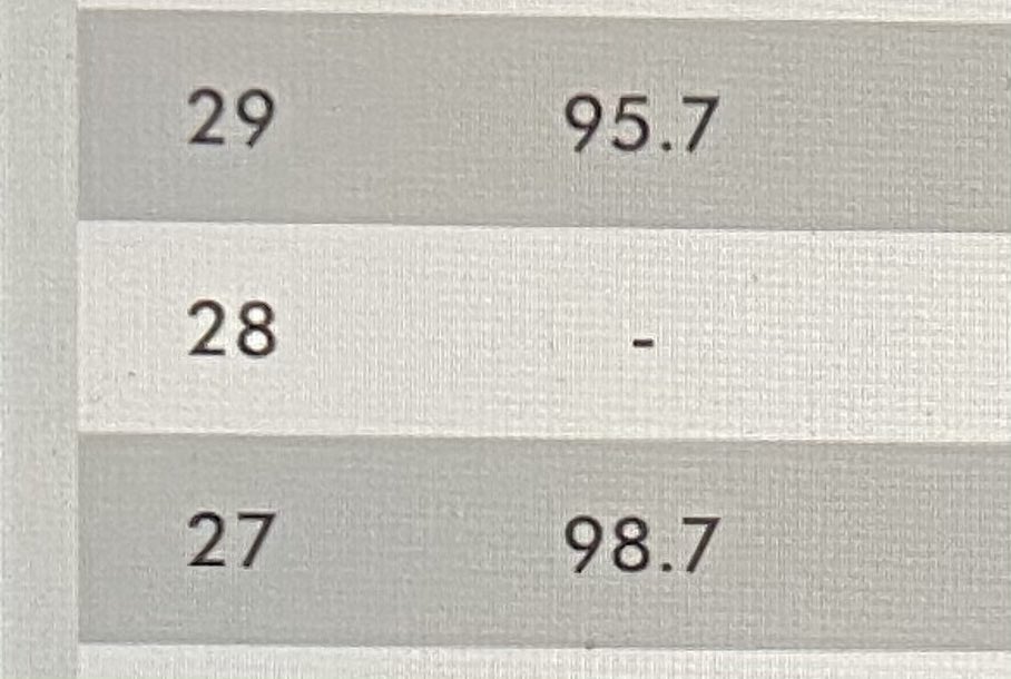 Brad Rumping (@brad_rumping13) on Twitter photo Up to 98.7 today off the machine, Average of 93.4 in my best 40 swings <a href="/Rawlings_Tigers/">Rawlings Tigers</a> <a href="/RecruitTigers/">Rawlings Tigers National Recruiting</a> <a href="/David_Birkby/">David Birkby</a> <a href="/CoachStew5/">David Stewart</a> <a href="/DeSmet_Baseball/">De Smet Baseball</a> Up to 98.7 today off the machine, Average of 93.4 in my best 40 swings <a href="/Rawlings_Tigers/">Rawlings Tigers</a> <a href="/RecruitTigers/">Rawlings Tigers National Recruiting</a> <a href="/David_Birkby/">David Birkby</a> <a href="/CoachStew5/">David Stewart</a> <a href="/DeSmet_Baseball/">De Smet Baseball</a>