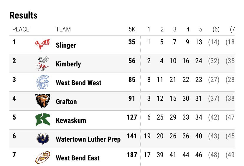 Slinger XC tweet media