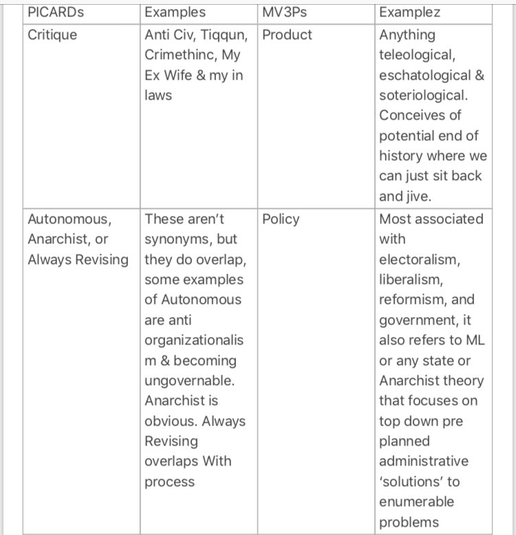 —Some Positive Examples in a Table—