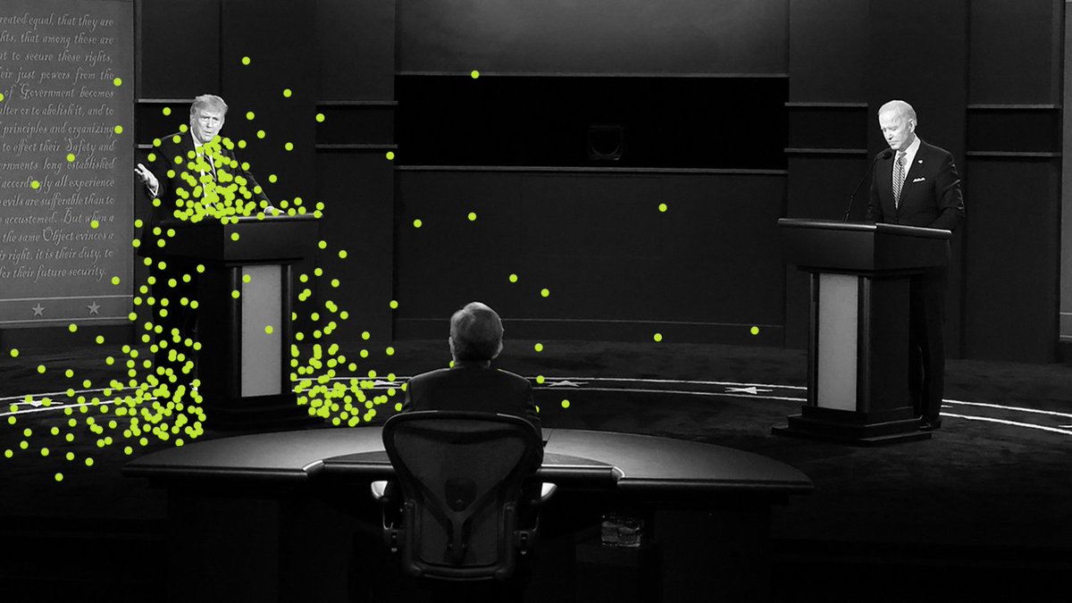 avinash's tweet image. Just How Safe Is Joe Biden?

A short, smart data analysis of risk: t.ly/OdXC

(tl;dr Large mouth talking causes droplets, they mostly fall to the ground withing 6 ft of source. Mr. Biden tested negative, likely safe, but he is not yet in the clear.)

#maskmaskmask