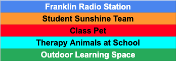 Ss finalized their choices for their #PBL project in order to make an impact at <a href="/WAWMFranklin/">Franklin Elementary</a>. We're excited to see how these collaborative groups transform their visions into realities! @AielloMrs @crotteauj2 <a href="/kosinskijess/">Jessica Kosinski</a> #teamenterprise #wawmproud