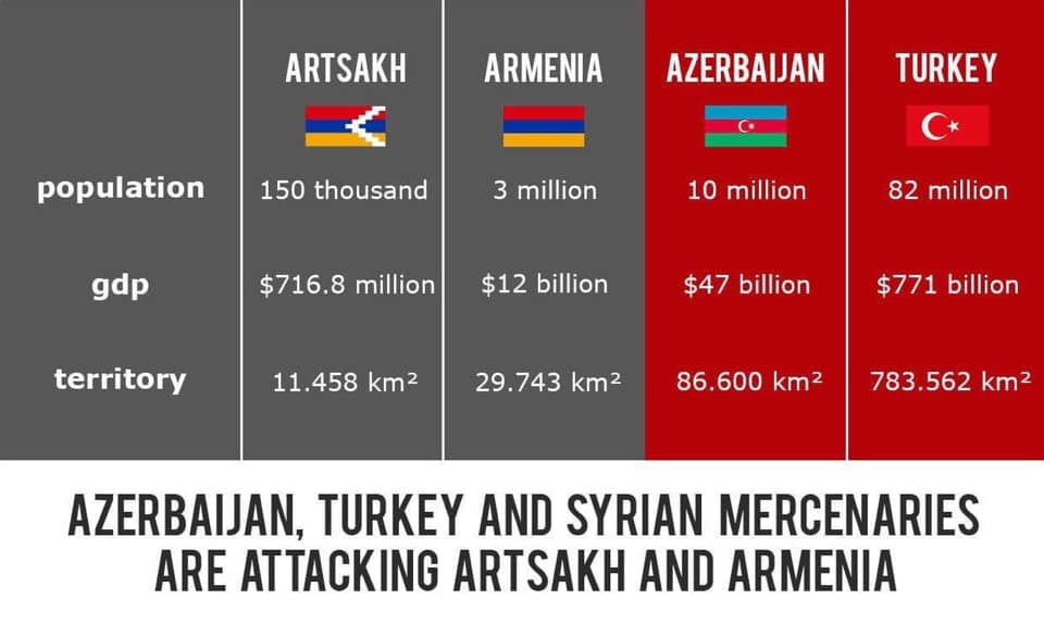#Artsakh and #Armenia are fighting for the terrorism-free-world, for a world where #YOU live. This is not just another conflict. This is a fight against terrorism for YOU.  
#ArtsakhStrong #ArtsakhIsArmenia #StopAliyev #StopErdogan #StopAzerbaijaniAggression