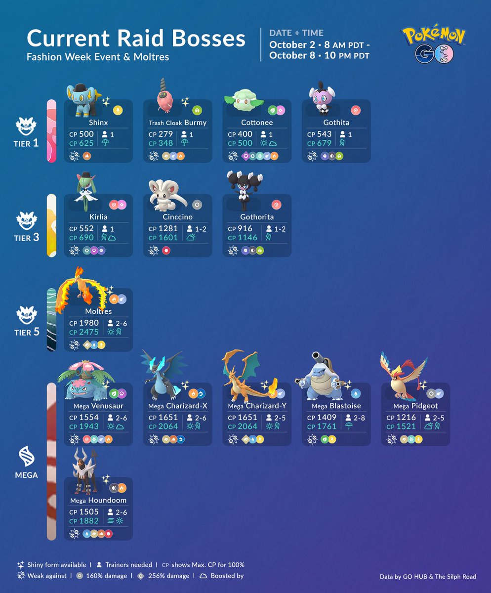 october pokemon go raid bosses