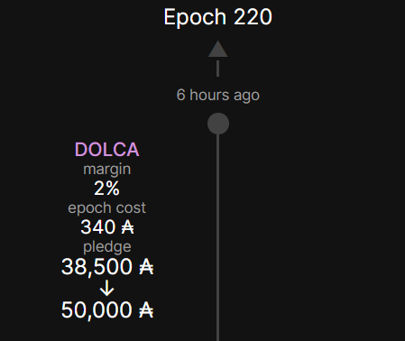 LiberalMark's tweet photo. #DOLCA #Stake #Pool increased the #pledge at @dolcapool to 50k $ADA... #Cardano #SPOCRA #dCloud

Delegate to #DOCLA to support #dCloud, a #Decentralized #Cloud #Platform!

#DOLCA is supported by @2nd_Layer and @PERLURGroup! https://t.co/yIr29bWsww