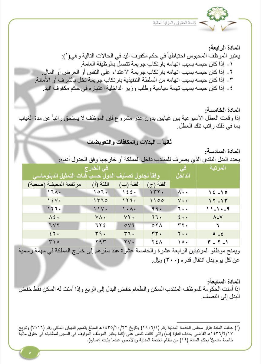 الحقوق والمزايا المالية لائحة إجراءات التعامل