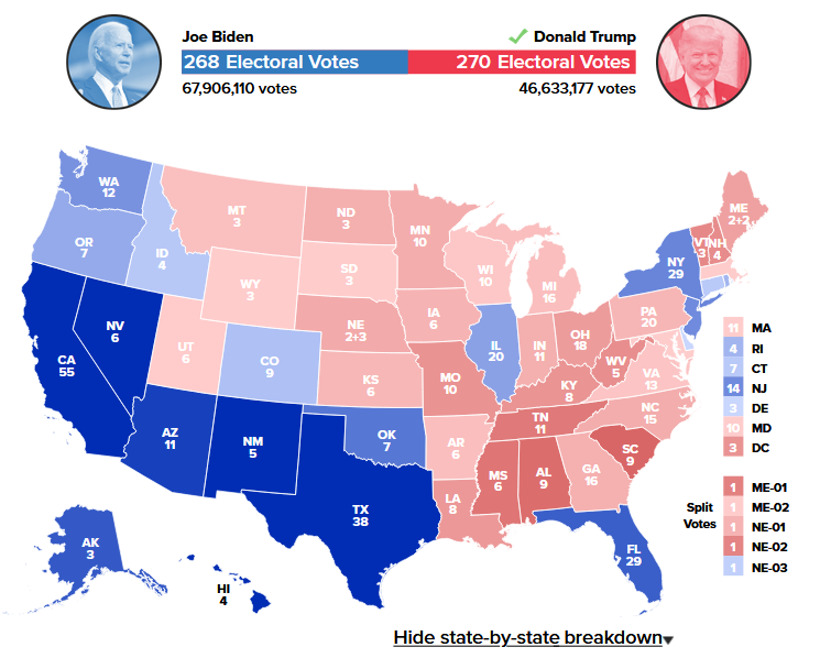 Stuart98_'s tweet photo. Okay, this might actually be maxed out now. https://t.co/SKfWGNVmUn
Biden wins the popular vote by 21,272,933 votes, Trump wins the tipping point state of Wyoming by one vote. #2020Swingometer https://t.co/hgRGELbTlS