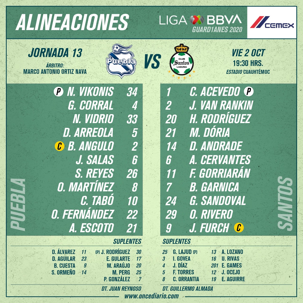 Alineaciones del Puebla vs Santos por el Guardianes 2020