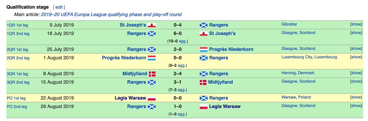 The following season was a similar challenge to try and get into the Europa League groups. We had to navigate our way through four qualifying rounds. We dispatched St Jospeh’s and FC Progrès Niederkorn with relative ease before meeting Midtjylland in the 3rd Qualifying Round.