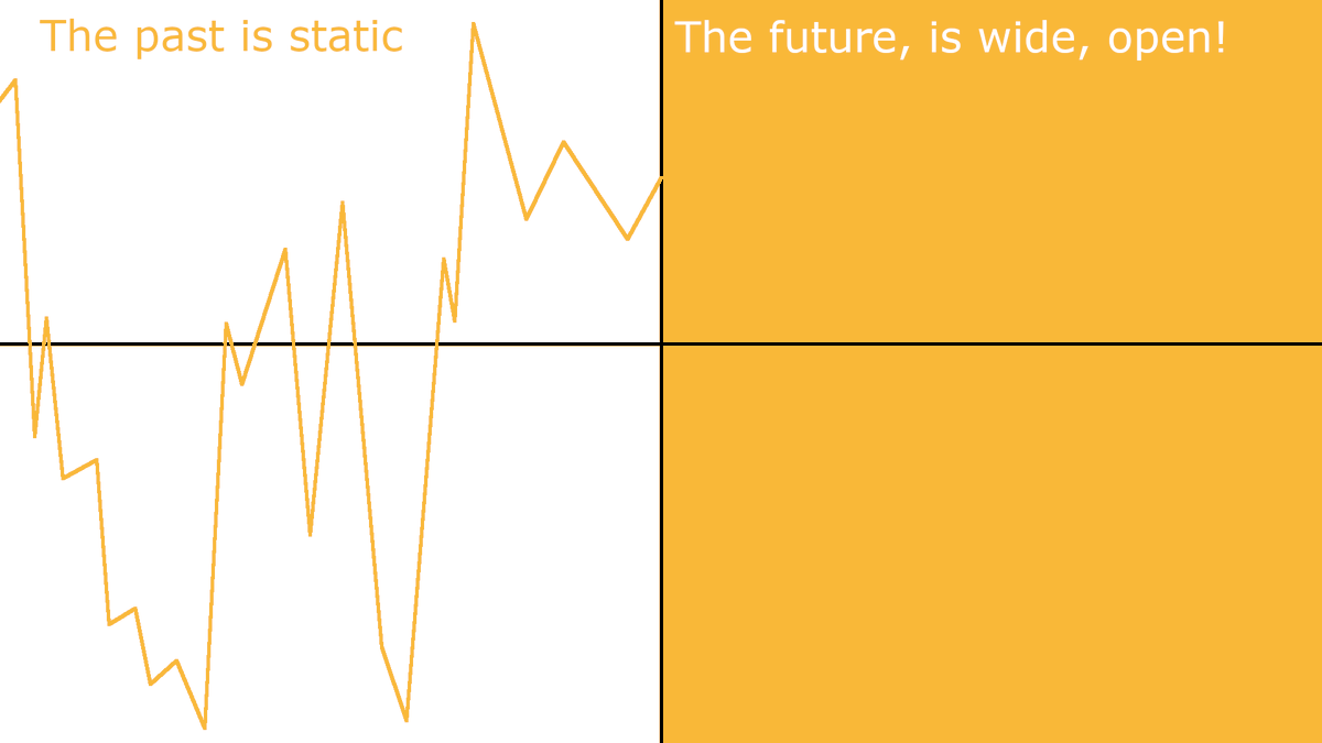 20/xDrew a chart of "past vs. future" recently, think I'll end with that. The past is a line; the future, is wide, open; Eddy's in the currents!God bless and stay safe during this trial. 