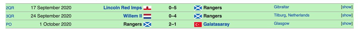 This season was a little easier, only three qualifying rounds to get through. COVID-19 meant ties would be a single leg, leaving no room for error. Lincoln Red Imps, Willem II & Galatasaray was our route into the EL group stages - Three wins, 11 goals scored, 1 goal conceded.