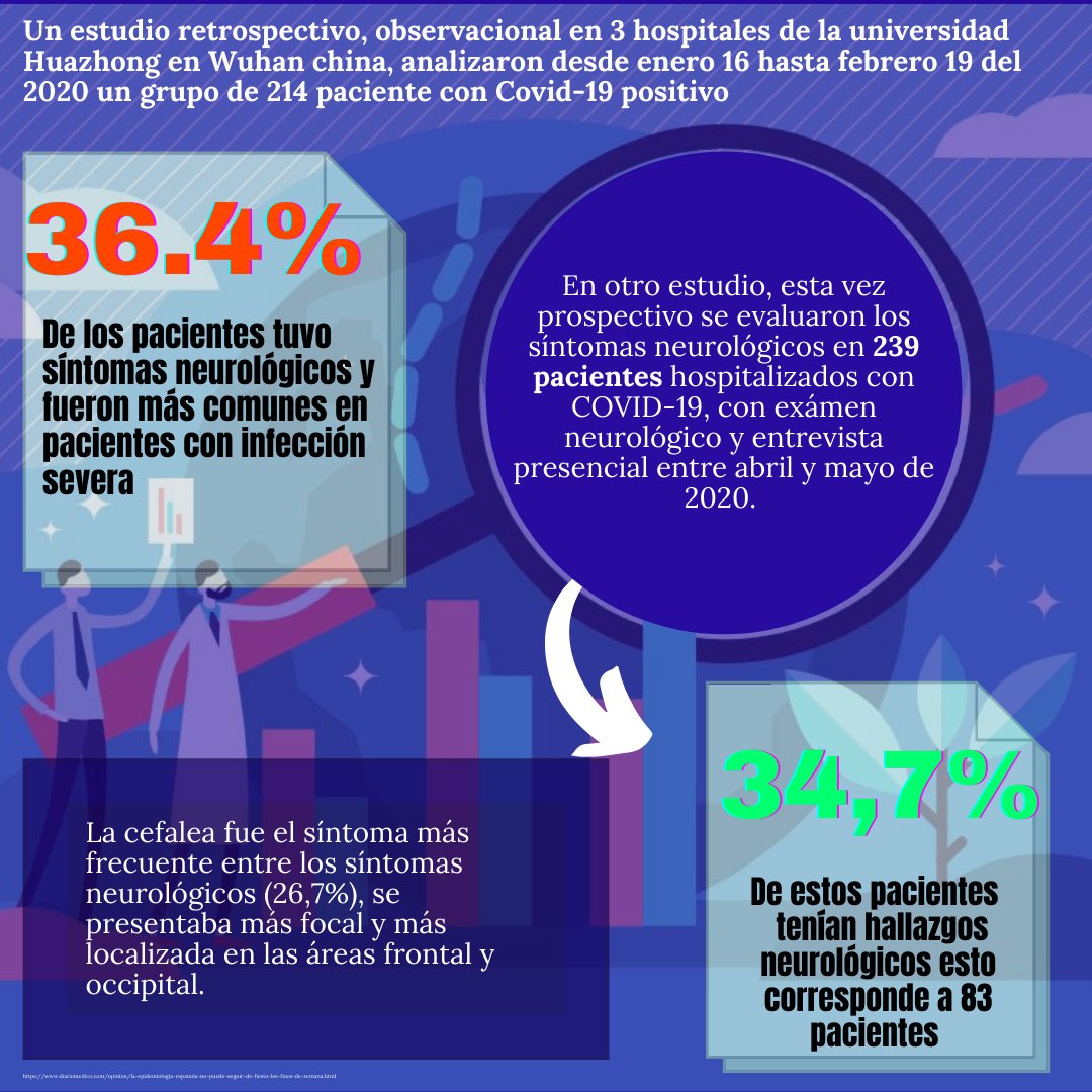 Infect_USabana's tweet photo. Hoy los invitamos a aprender con nosotros; los datos más importantes a tener en cuenta de las manifestaciones neurológicas de los pacientes con Covid -19, con base en la literatura actualmente disponible. ¡esperamos les guste! 🙌🏾 #infectUS #SomosInfectUS
PARTE 1 https://t.co/aFphCFBE5V