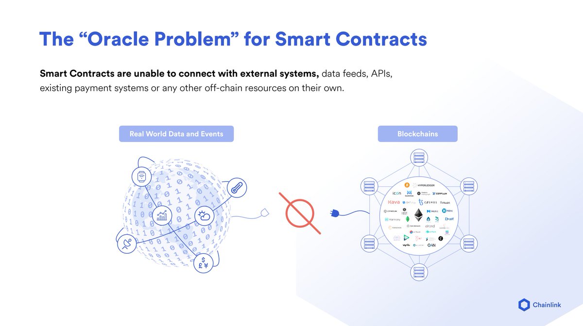 8/ The reason we need an oracle is that blockchains cannot connect to external off-chain systems without sacrificing the reliability and security properties that make the blockchain useful in the first placeThis is an inherent problem for all blockchain networks