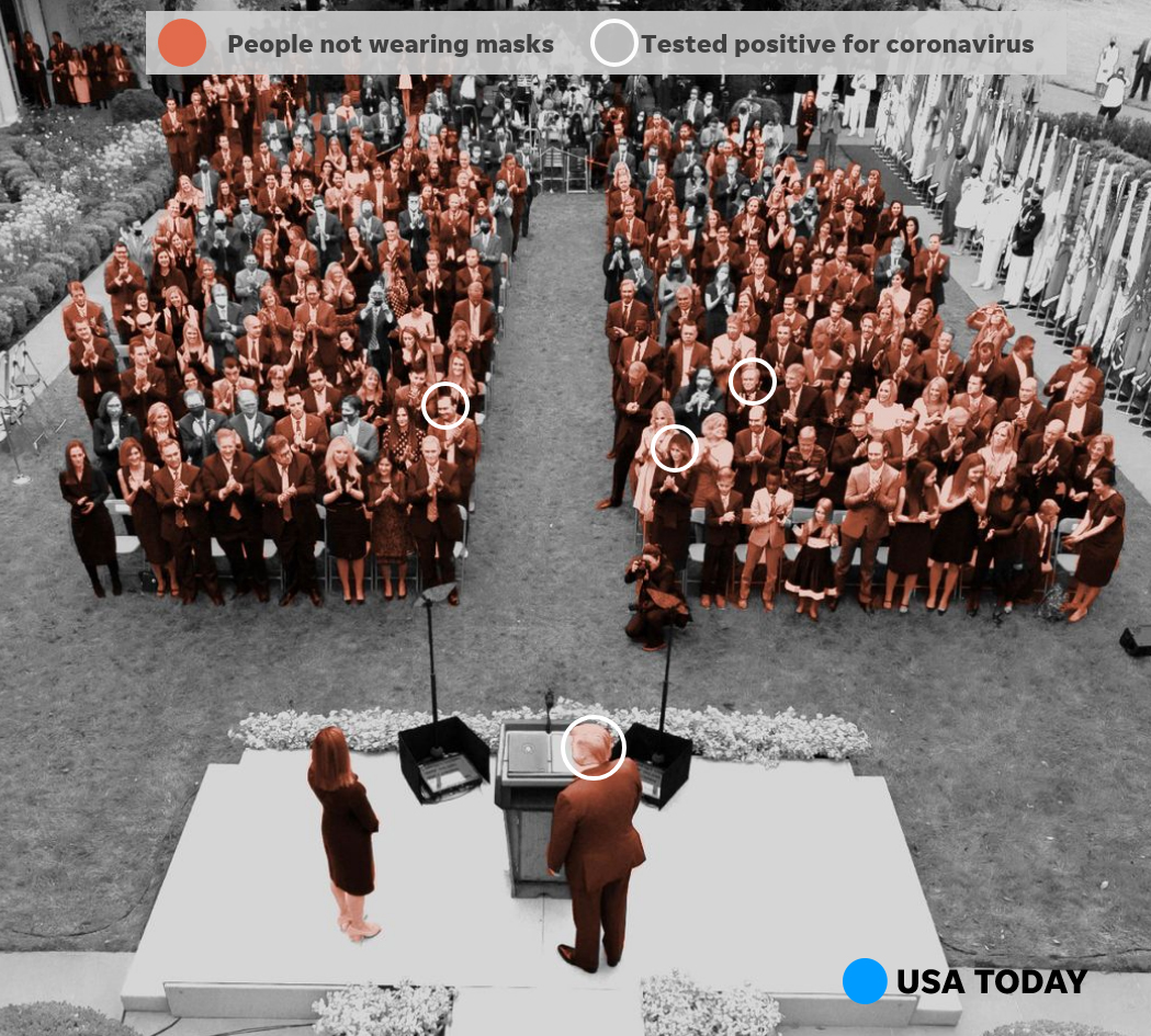 usa today supreme court