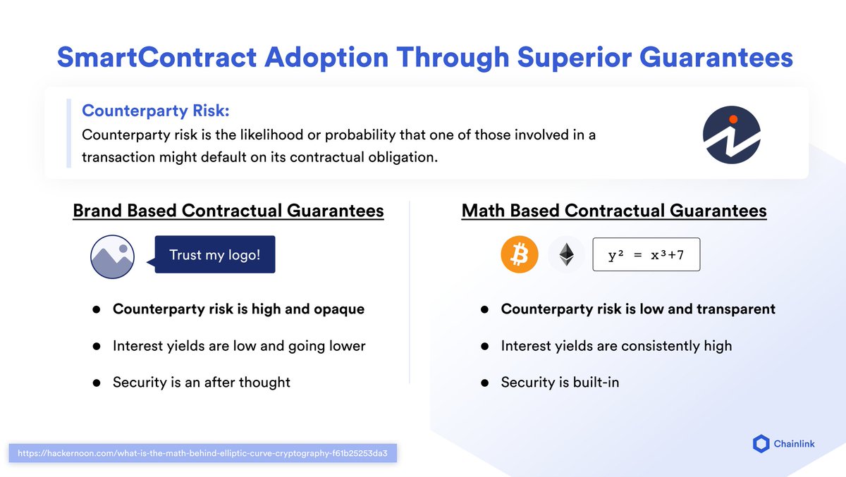 14/ What this boils down to is a global systemic shift from brand-based contracts to math-based smart contractsHigh counterparty risk -> Low counterparty riskLow and dropping yields -> Consistently high yieldsSecurity non-existent -> Built-in security It's a no-brainer move