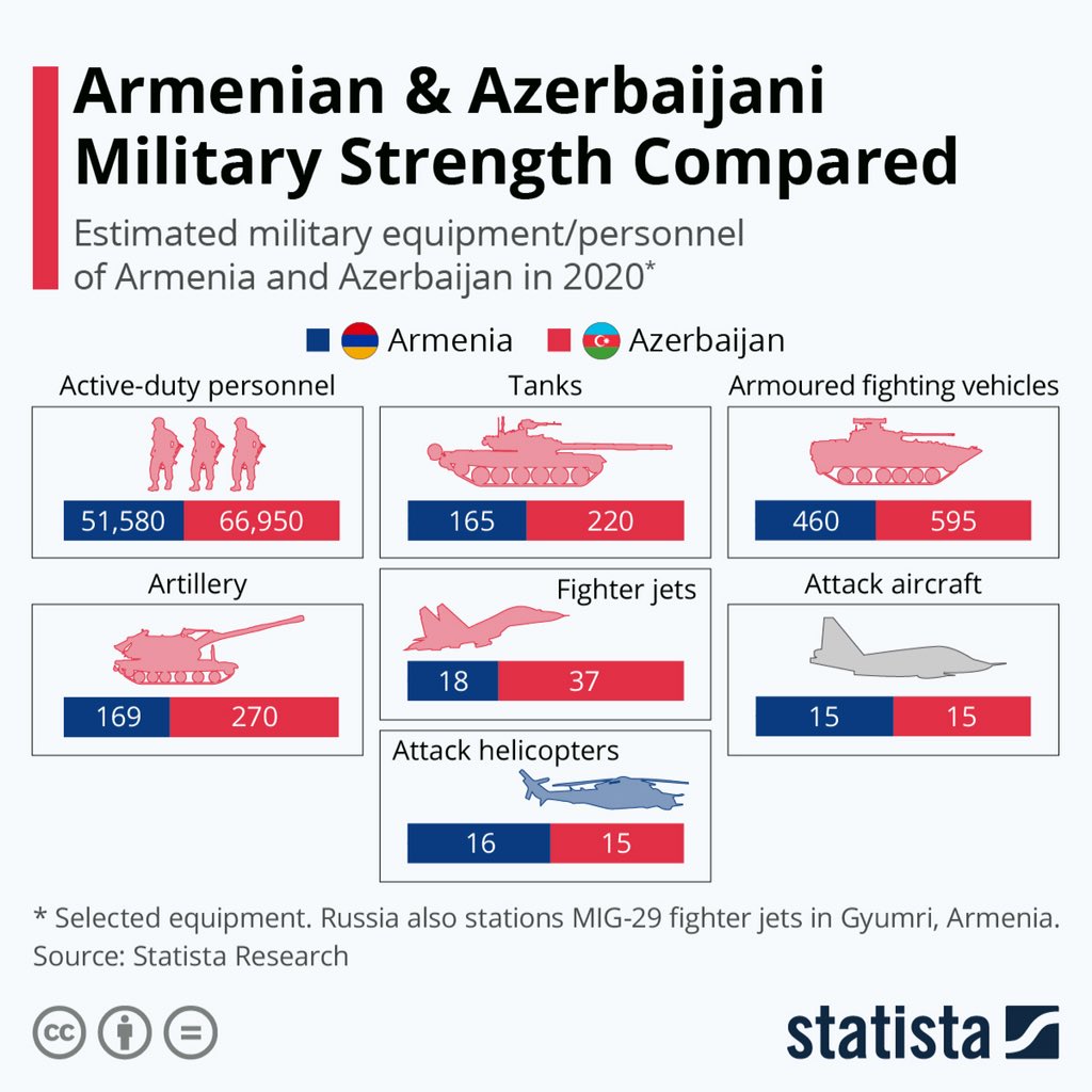 численность вооруженных сил азербайджана и армении. сколько армий азербайджана. численность армии армении на 2021. сколько армий азербайджана. структура армий армении и азербайджана.
