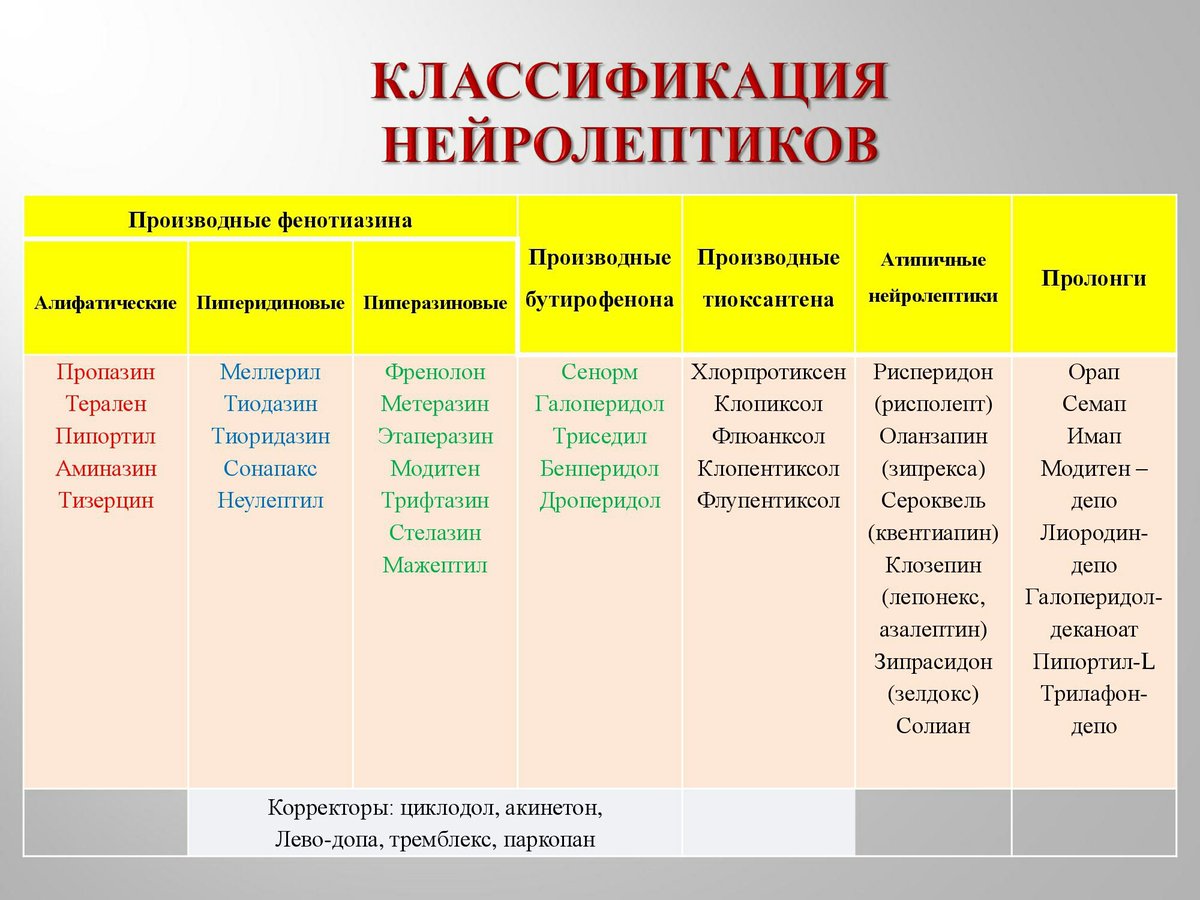 Список современных препаратов