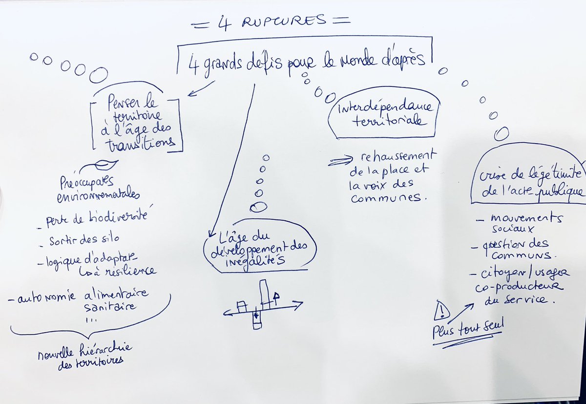 2 - Le développement des inégalités : dissymétrie de l’évolution du niveau de vie #projetdeterritoire #strategies (2/4)