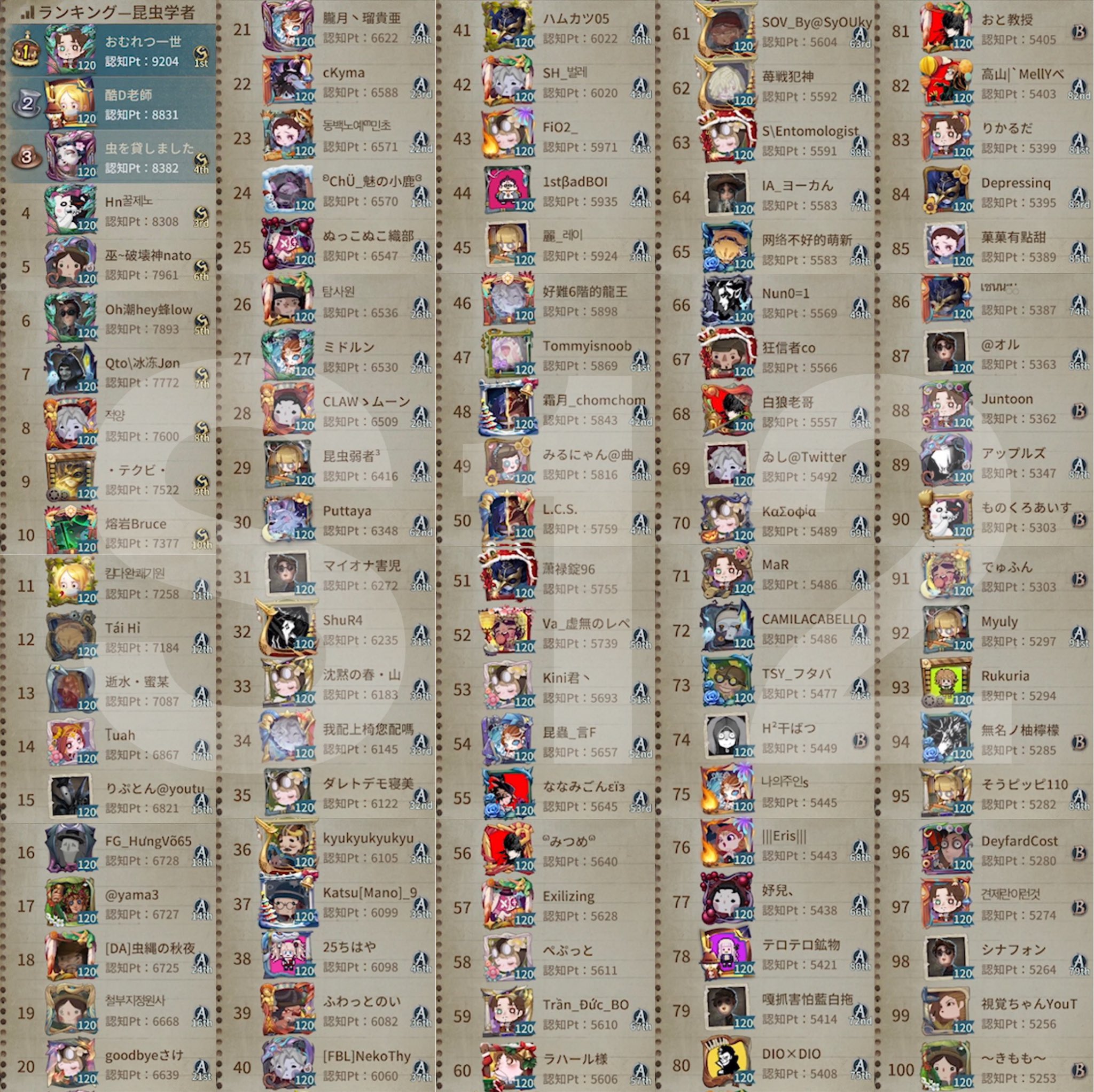 第五人格 永久保存 T Co Omncmnab Twitter