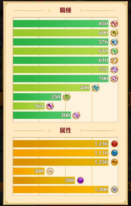 白猫プロジェクトのtwitterイラスト検索結果