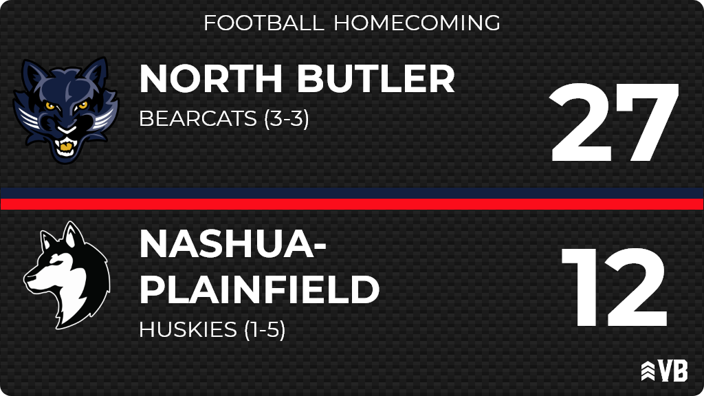 Football (Varsity) Score Posted - Nashua-Plainfield Huskies lose to North Butler Bearcats 27-12. ia.varsitybound.com/football/2020-…