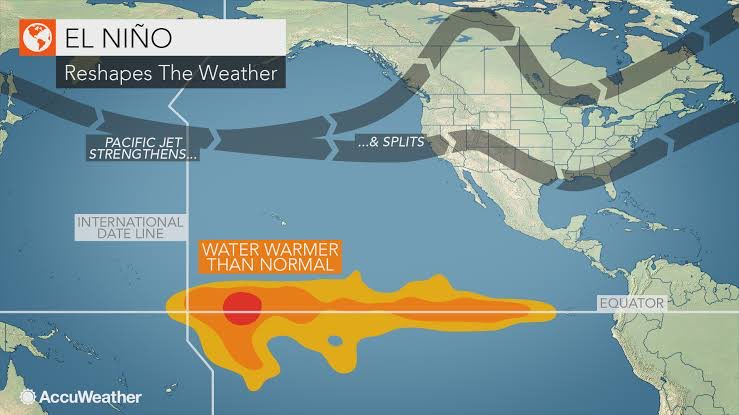 Udah Hari Selasa On Twitter Mengenal El Nino La Nina Sebuah Thread Geografi Udah Hari Selasa On Twitter Mengenal El Nino La Nina Sebuah Thread Geografi