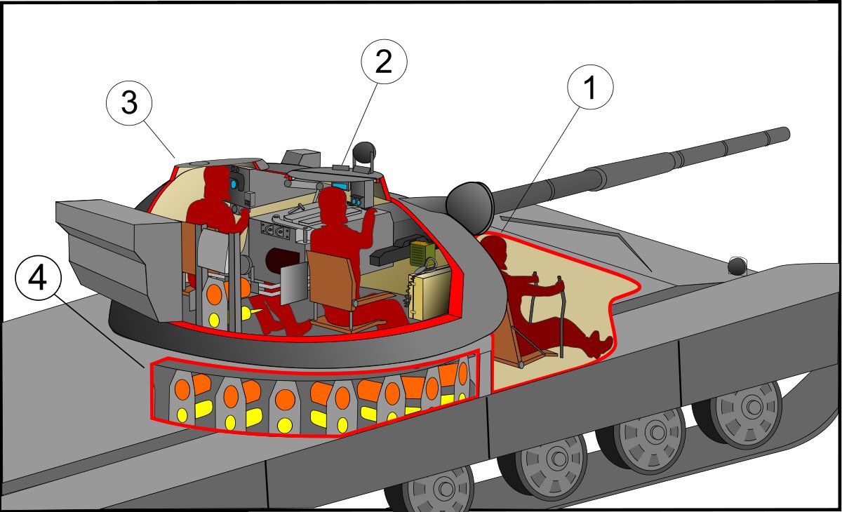 + T-72 tanks.- We sat inside the tank and first thing that I noticed was how cramped it was.- Commander (right side) & gunner (left side) sit in the turret, separated by breach of the main 125mm gun.+