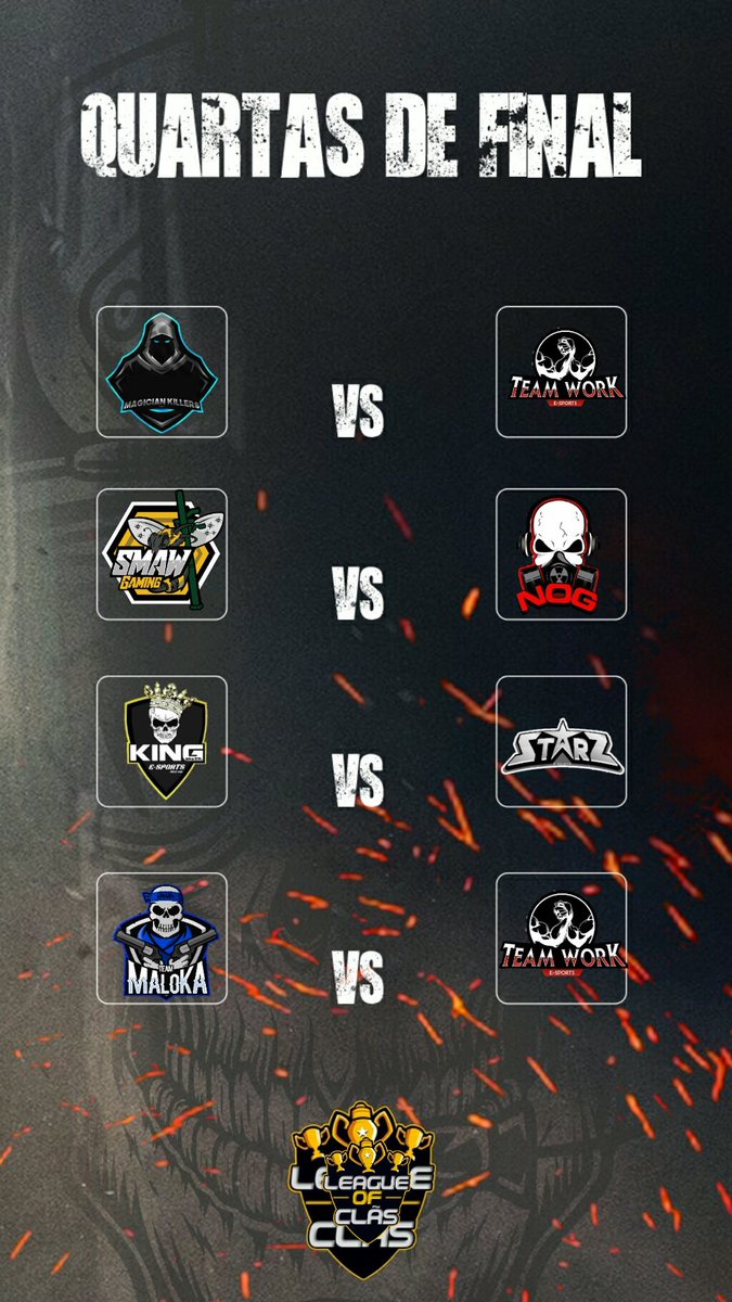 assim ficou as quartas de finais
narração  sera com o <a href="/uStressed_/">uStressed</a> 
parabéns  as equipes classificadas

<a href="/nog_brasil/">uNoG Brasil</a> <a href="/StarZesports1/">StarZ e-sports</a> <a href="/MagicianKTeam/">Magician Killers E-sports</a> <a href="/TeamMaloka/">Team Maloka</a> <a href="/SMAW_Gaming/">SMAW Gaming®</a> <a href="/KinGBrazilOFC/">KinG Brazil</a> <a href="/Team__WORKK/">TEAM WORK</a>