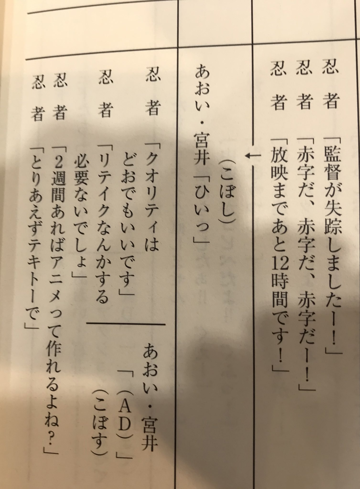 夕闇の狼 皆の念願だった Shirobako の舞台挨拶は無事終了したのか 行きたかったなあ そういえば当たったアフレコ台本をちょくちょく読んでいるけど あおいと楓の討ち入りシーンで 少し聞き取りづらかった敵モブの台詞 台本を見たら 悲しい アニメ