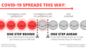 Next is my *reasoned guessing*, butIf you get the virus,but your immune system fights itand you don't get symptoms,it probably never got "out of control"But, if you do get symptoms,*maybe it did get out of control*Regardlessnon-symptomatic people still spread the virus