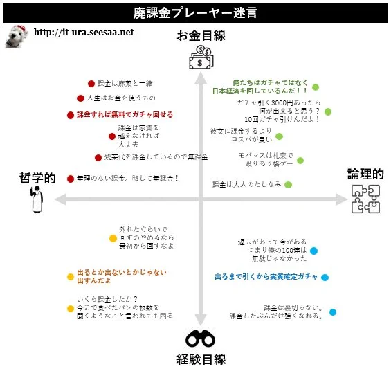 @namae193 廃課金者の名言
・課金は麻薬と一緒
・課金すれば無料でガチャ回せる
・出るまで引くから実質確定ガチャ
・無理のない課金、略して無課金
・残業代を課金しているので無課金
・課金は家賃を超えなければ大丈夫
・課金はオトナのたしなみ
・俺たちはガチャではなく日本経済を回しているんだ 