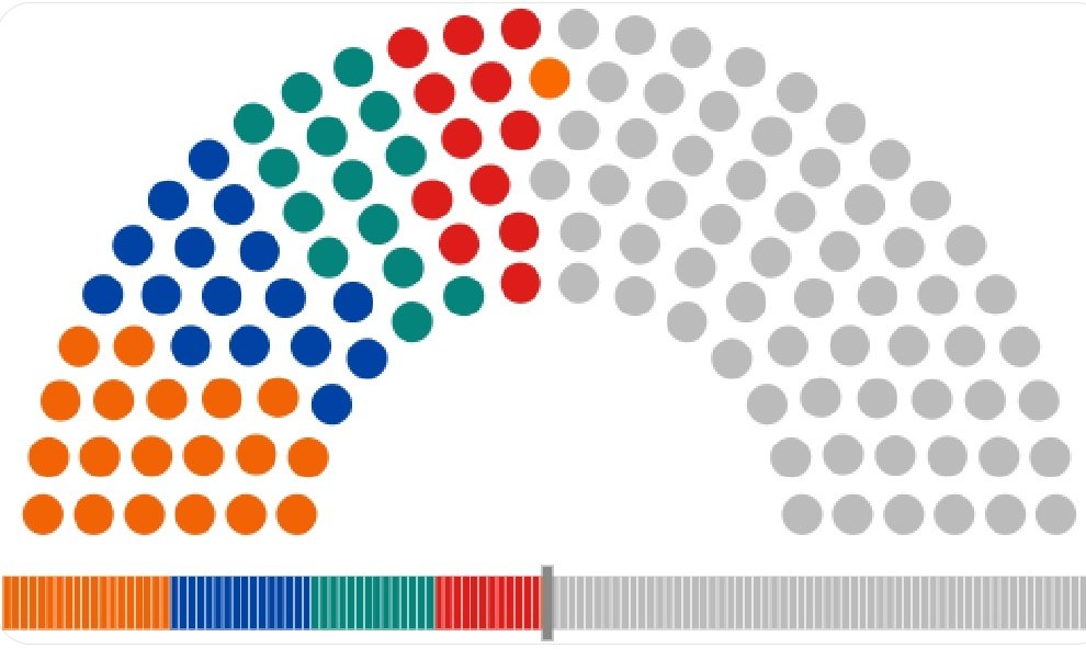 Steven De Voeght On Twitter In Jullie Confederaal Model Zijn Er Geen Federale Verkiezingen Meer En Tellen Enkel Nog De Vlaamse Verkiezingen De Vivaldi Coalitie Heeft In Het Vlaams Parlement De Helft
