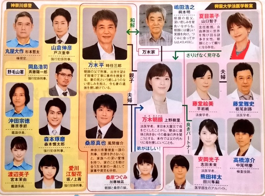 監察医朝顔2の相関図とキャスト一覧 主題歌やあらすじも 随時更新 Sakusaku