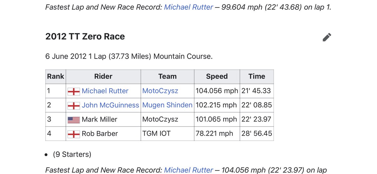 andyheald's tweet photo. @pauleastwd Hopefully not long - it was 2012 when @michaelrutter_ rode a >100 mph lap at the #TTZero https://t.co/yBKjg4AzB2 https://t.co/oSt4eFOrcM