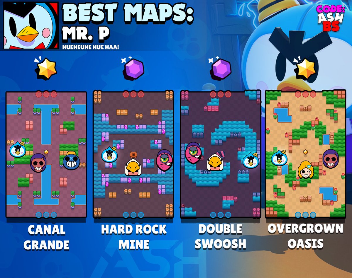 Code: AshBS on X: 8-Bit tier list for all game modes and the best maps to  use him in with suggested comps. One of the best brawlers in the game! 👾 # BrawlStars