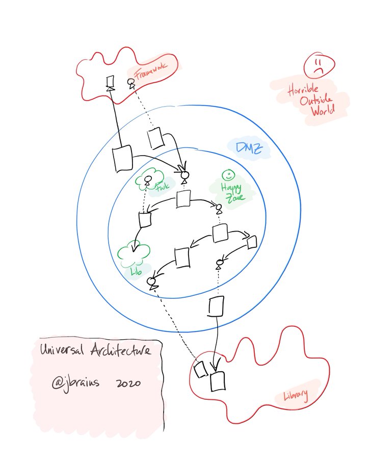 Universal Architecture
