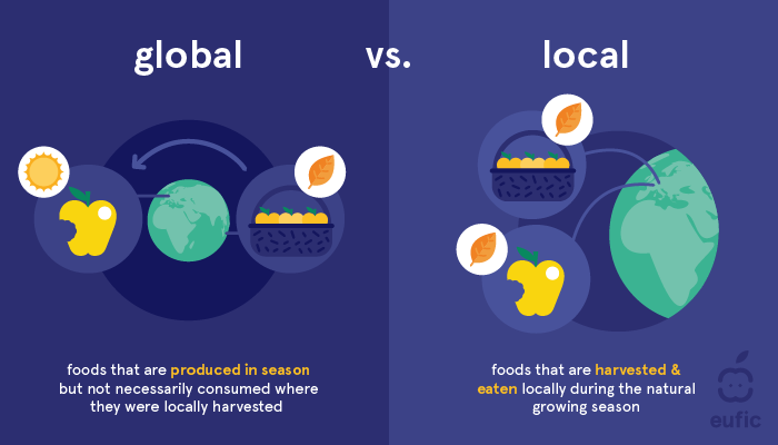 smartnewu's tweet photo. Fruit and vegetables are important parts of a healthy and sustainable diet. They provide essential vitamins, minerals and dietary fibre, and tend to have a lower environmental impact than animal-based foods.

Read more👇
https://t.co/wT4GCdRQym https://t.co/fOgYkvXZ1T