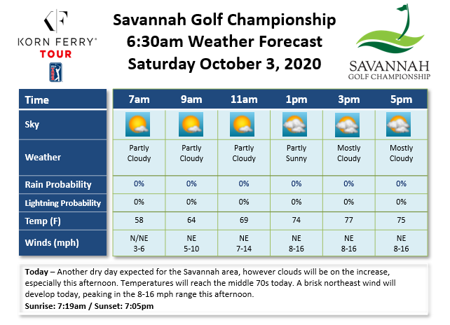 WedgeWx's tweet photo. Cloudier skies for the 3rd round of the @savgolfchamp but remaining dry. Temperatures will climb into the middle 70s with a northeast wind sustained at 8-16 mph. @KornFerryTour @DTNWeather https://t.co/n4fI9F6HAG