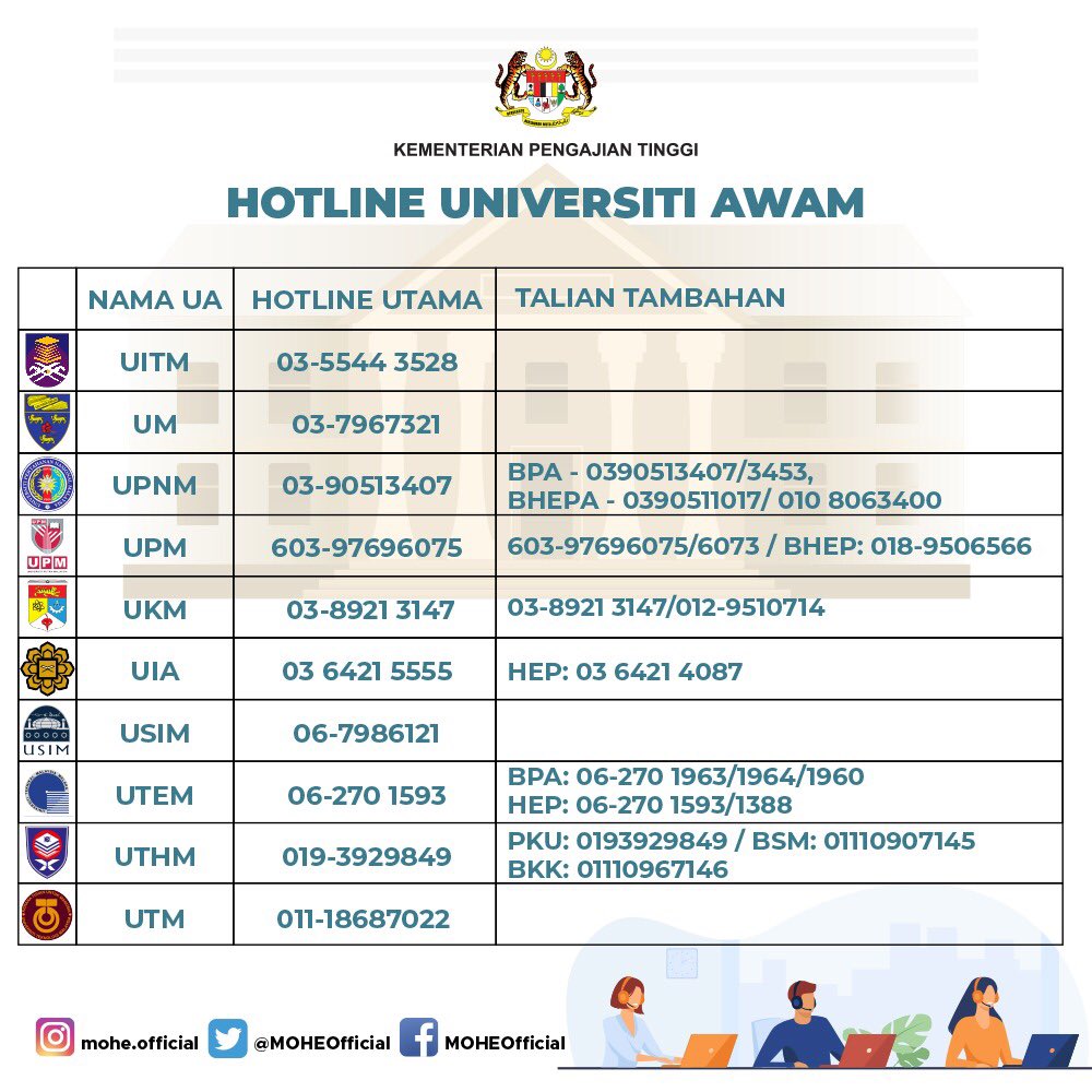 BNYVMY's tweet photo. -HOTLINE UNIVERSITI AWAM-

Jom kira RT untuk bantu siswa/i.

#KitaJagaKita https://t.co/AzjQAcSkJj