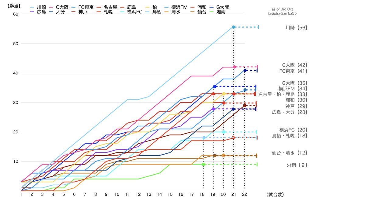 Etiqueta J1順位表 En Twitter