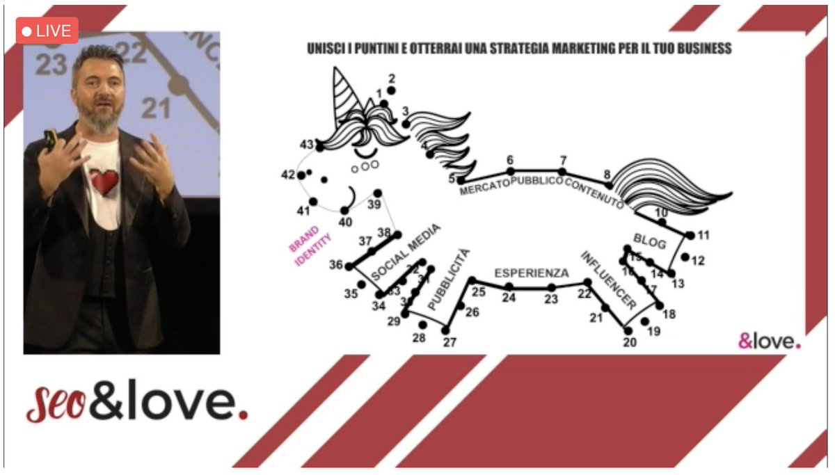 Mucca viola o unicorno rosa?

Unire i puntini per il business 🤓
<a href="/WMSaver/">Salvatore Russo</a> al #seoandlove ci insegna ad ottenere una strategia marketing vincente!

#seoandlove2020 #iusve #iusvesocialteam 
<a href="/IUS_VE/">IUSVE - Istituto Universitario Salesiano Venezia</a>