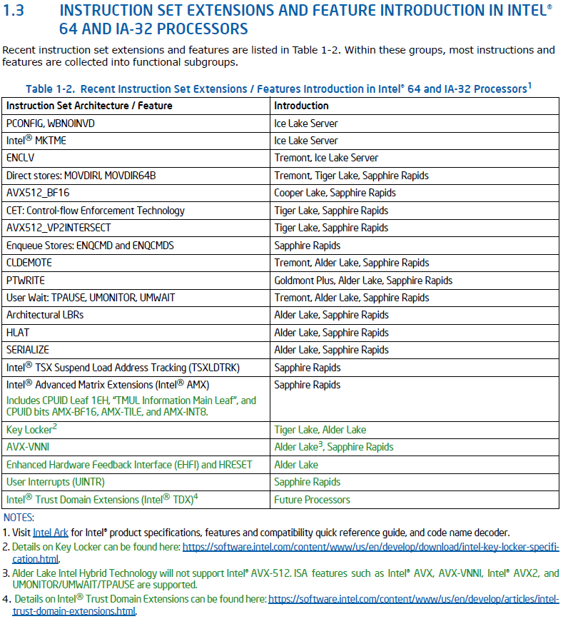 InstLatX64 on Twitter: "#Intel released the 41st edition of the ISA  Extensions Reference with #AVX_VNNI, #EHFI, #UINTR in #SapphireRapids  #AlderLake https://t.co/4qUsycZwuH https://t.co/6uSNTgtegR" / Twitter