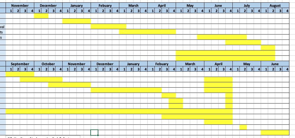 Saturday morning job: create a #ganttchart for thesis. Enjoying seeing a visual of the project and it's helping make it feel managable. Thanks <a href="/lovran_wsm/">Steve Tonks</a> for passing on the gantt loving genes 😁 #adayinthelifeofa_TEP