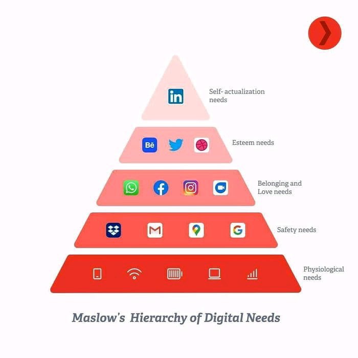 Maslow's Hierarchy of Needs Digital Edition 🤣
@marketingholmes  🙏
•
#maslowshierarchyofneeds #maslow #mod #ihtiyaçlar #dijital