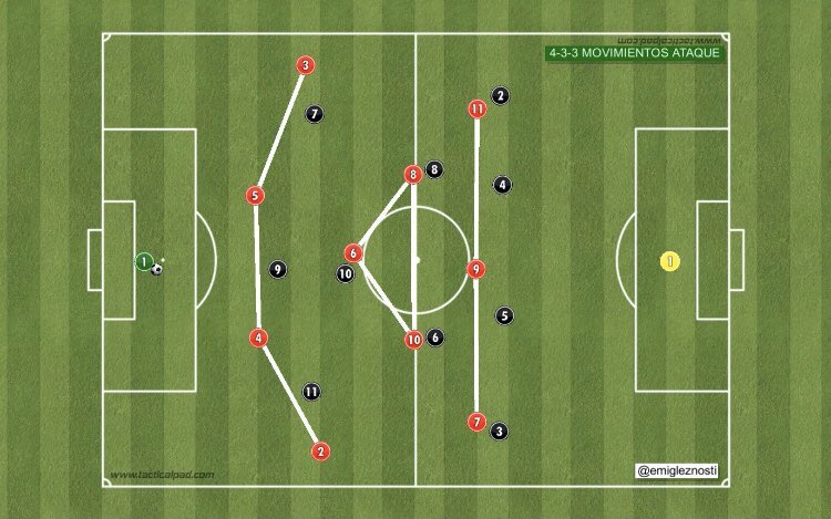 🤦🏼‍♂️ Con todo el tema del libro se me ha pasado que ya somos...

🥳 ¡Más de 4000!

🤗 ¿Os parece que para celebrarlo abra el Drive y suba todas las ANIMACIONES de TÁCTICA que habéis ido pidiendo?

🤔 Vamos a ver cuántas interacciones tiene este tuit...