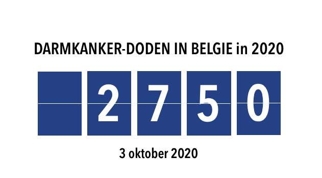 Deze teller mogen we toch niet uit oog verliezen.
Nog véééél te veel.
Velen vermijdbaar door preventie, informatie &amp; voorlichting!
<a href="/StopDarmkanker/">Stop Darmkanker</a> heeft nog veel werk!
#doedetest 🙏💙 #samensterk #behealth